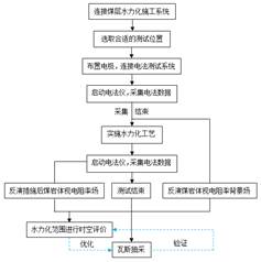 操美女同桌91视频基于直流电法的煤层增透措施效果快速检验技术